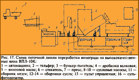 Пресс винтовой для винограда, 50 л